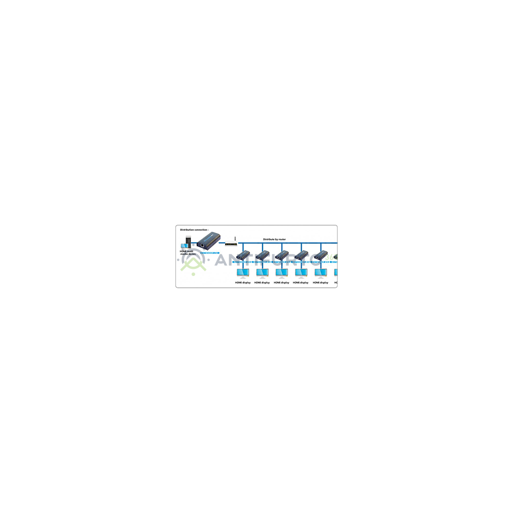 Ricevitore aggiuntivo per DSLEXTHDMI-IP- Accessori TVCC EXTHDMI-IP-R